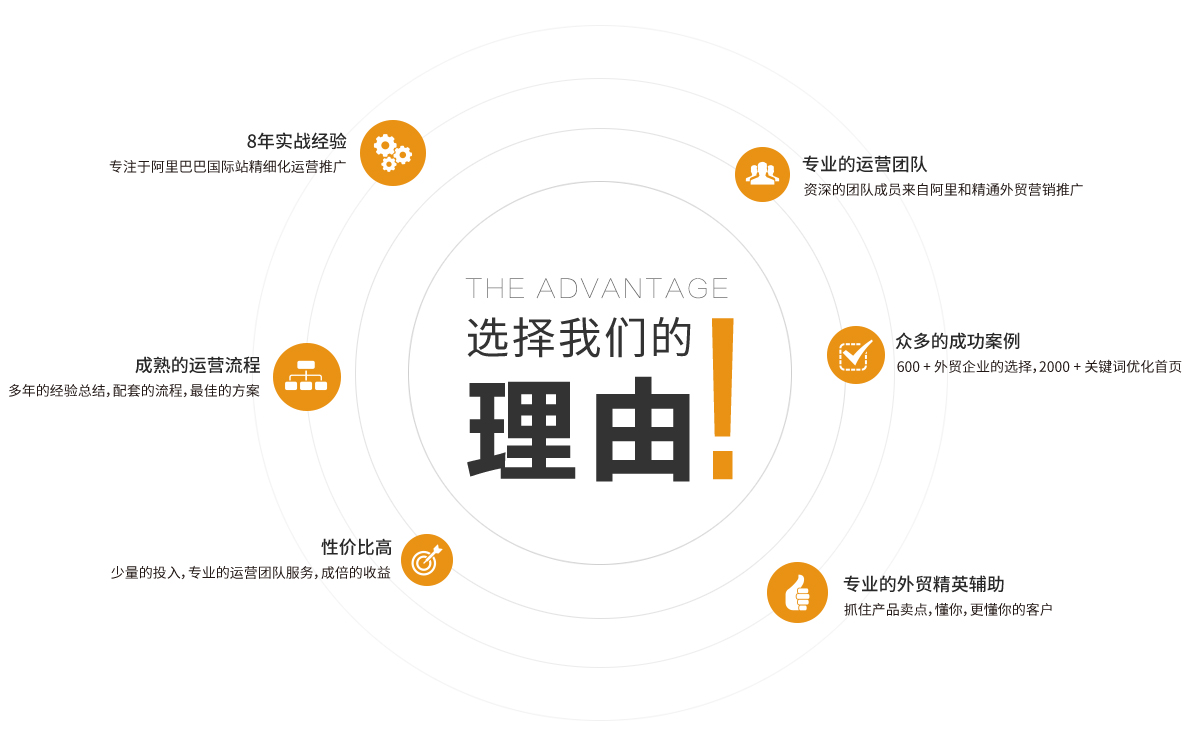 纺织外贸代运营