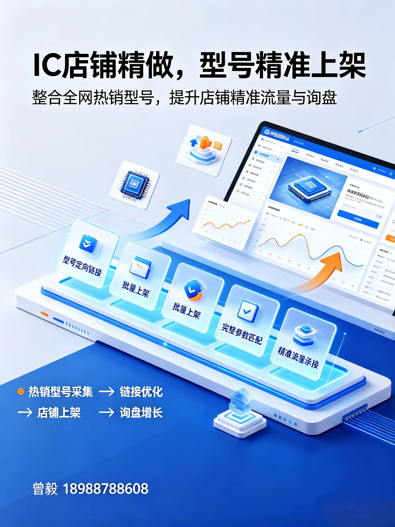 数据驱动 + 全链运营